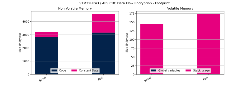 File:Cryptolib STM32H743 AES CBC DF Enc FP.svg