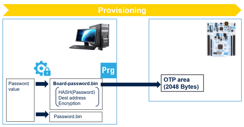 File:SECURITY Provisioning H503.png
