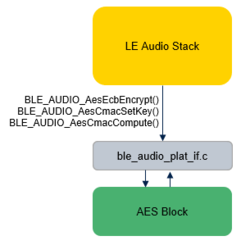Connectivity LE Audio Stack Integration - AES Module.png