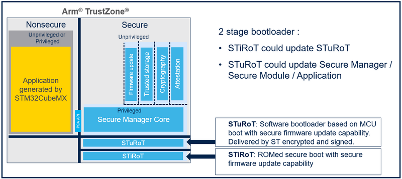 File:SECURITY SM Boot scheme 4.png