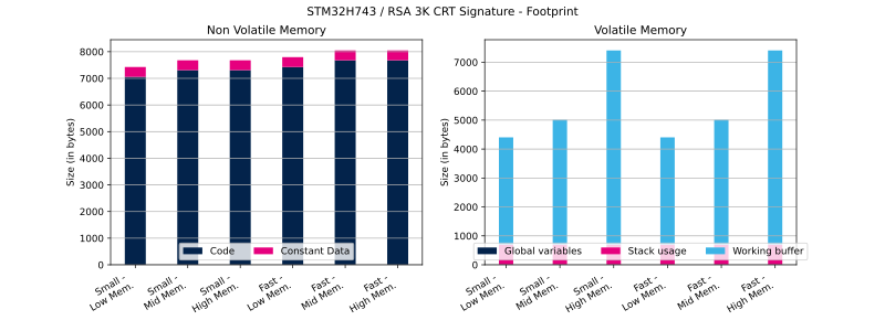 File:Cryptolib STM32H743 RSA 3K CRT Sig FP.svg