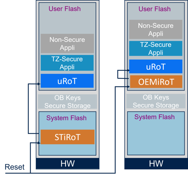 File:Security Bootpath0 urot.png