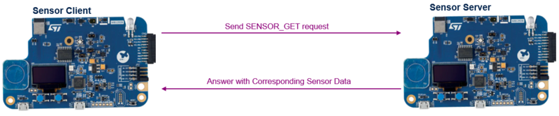 File:Connectivity sensor-demo0.png
