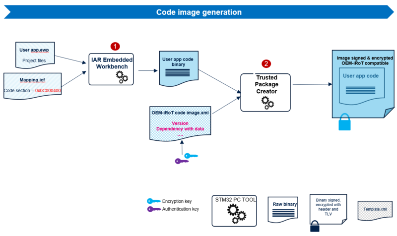 SECURITY Code Image Generation 2.png