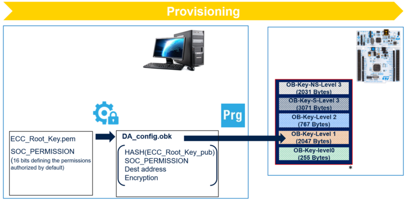 File:SECURITY Provisioning TZ enabled 2.png