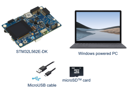 Required hardware items to use FP-AI-NANOEDG1 on STM32L5 Discovery kit.