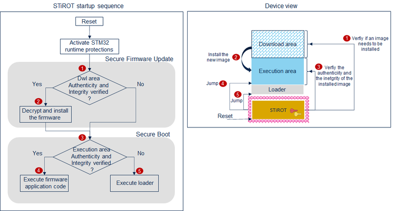 File:Security STiROT startup sequence 3.png