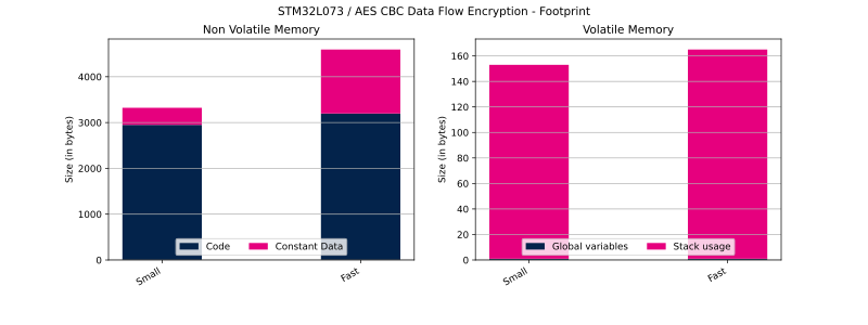 File:Cryptolib STM32L073 AES CBC DF Enc FP.svg