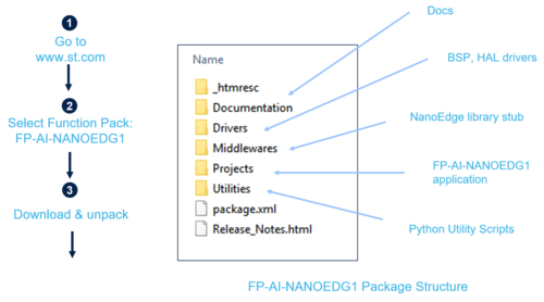 Downloading and unpacking the FP-AI-NANOEDG1