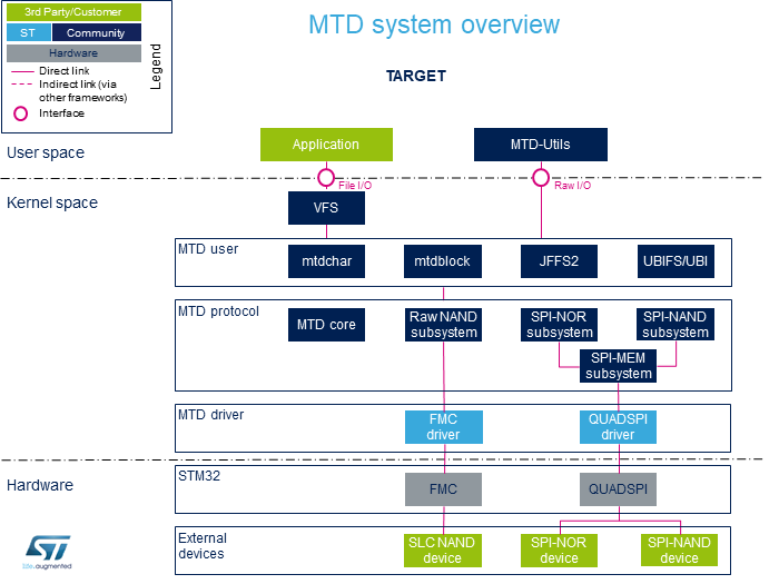MTD v1.1.0.png