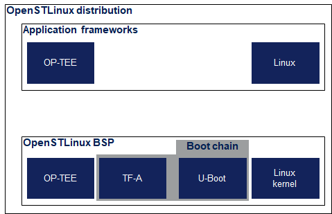 File:OpenSTLinux architecture overview.png