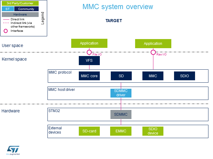 File:MMC overview.png