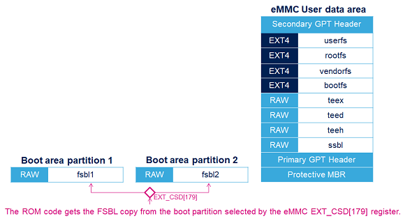 File:EMMC mapping.png