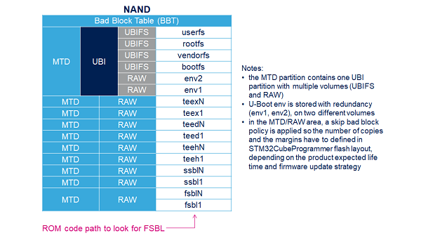 File:NAND mapping.png