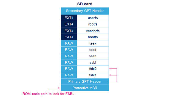File:SD card mapping.png