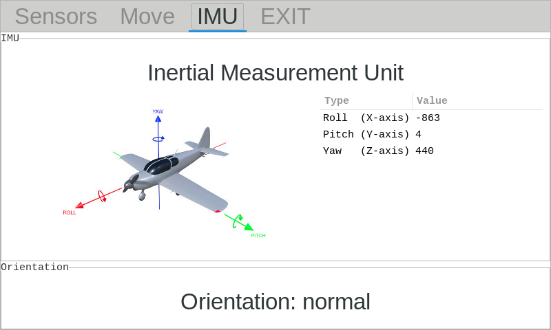 Example of interpreted IMU data