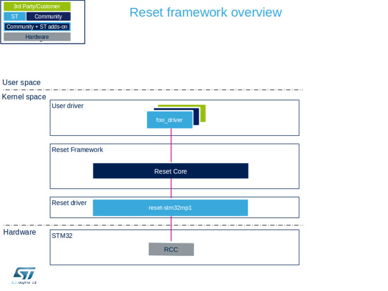 File:Reset overview.png