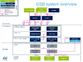 USB system overview.png
