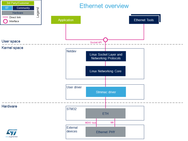 File:Ethernet overview.png