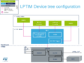 LPTIM DT configuration.png