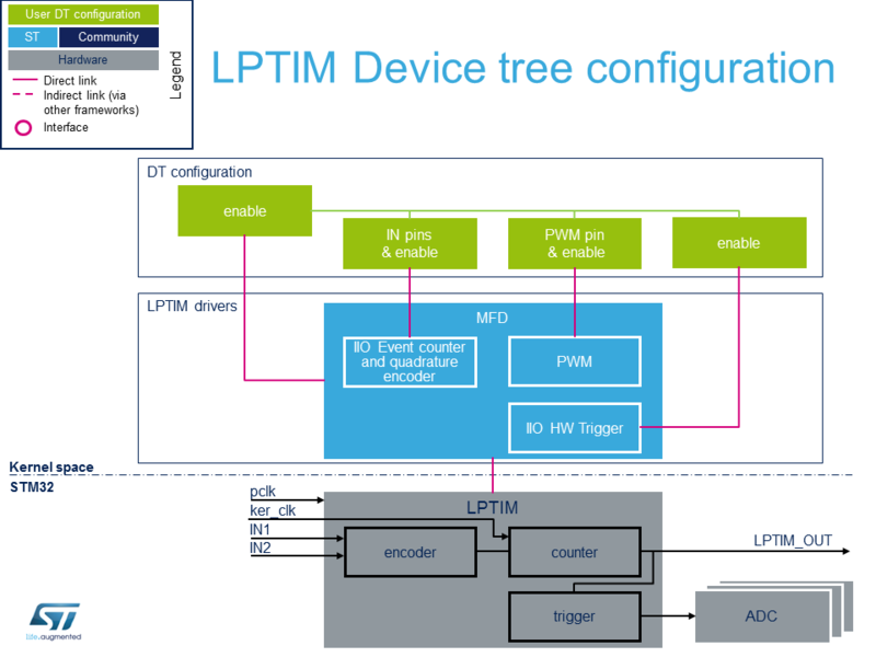 File:LPTIM DT configuration.png