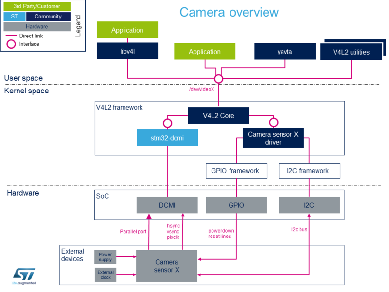File:CAMERAOverview.png