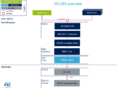 Wlan overview.png