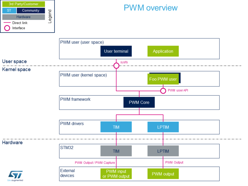 File:PWM overview.png