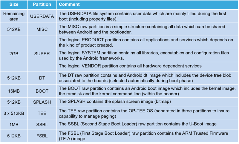 File:Flash partitions for Android Super.png