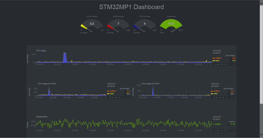 Netdata screenshot stm32.png