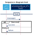 Sequence diagram test.png