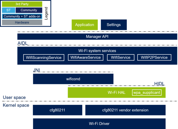 Android Wi-Fi Overview