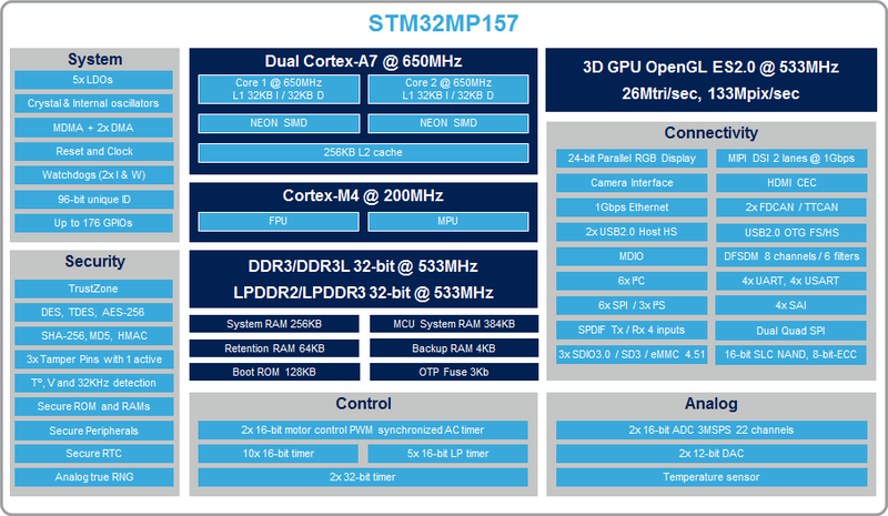 File:STM32MP1 marketing block diagram.png
