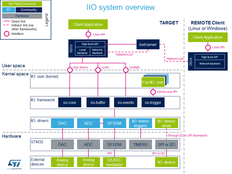 File:IIO-overview.png