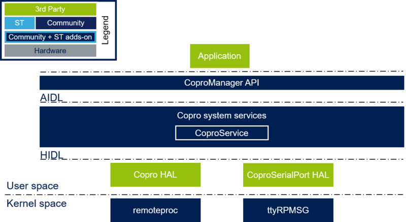 File:CoproService overview.png