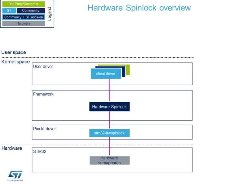 File:HWSpinlock-overview.png
