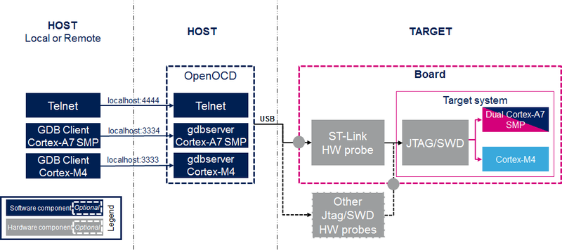 File:GDB openOCD focus graph.png