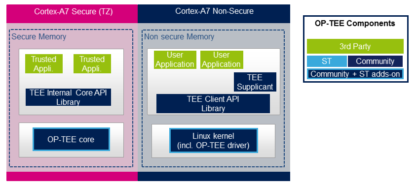 Optee-components-diagram1.png