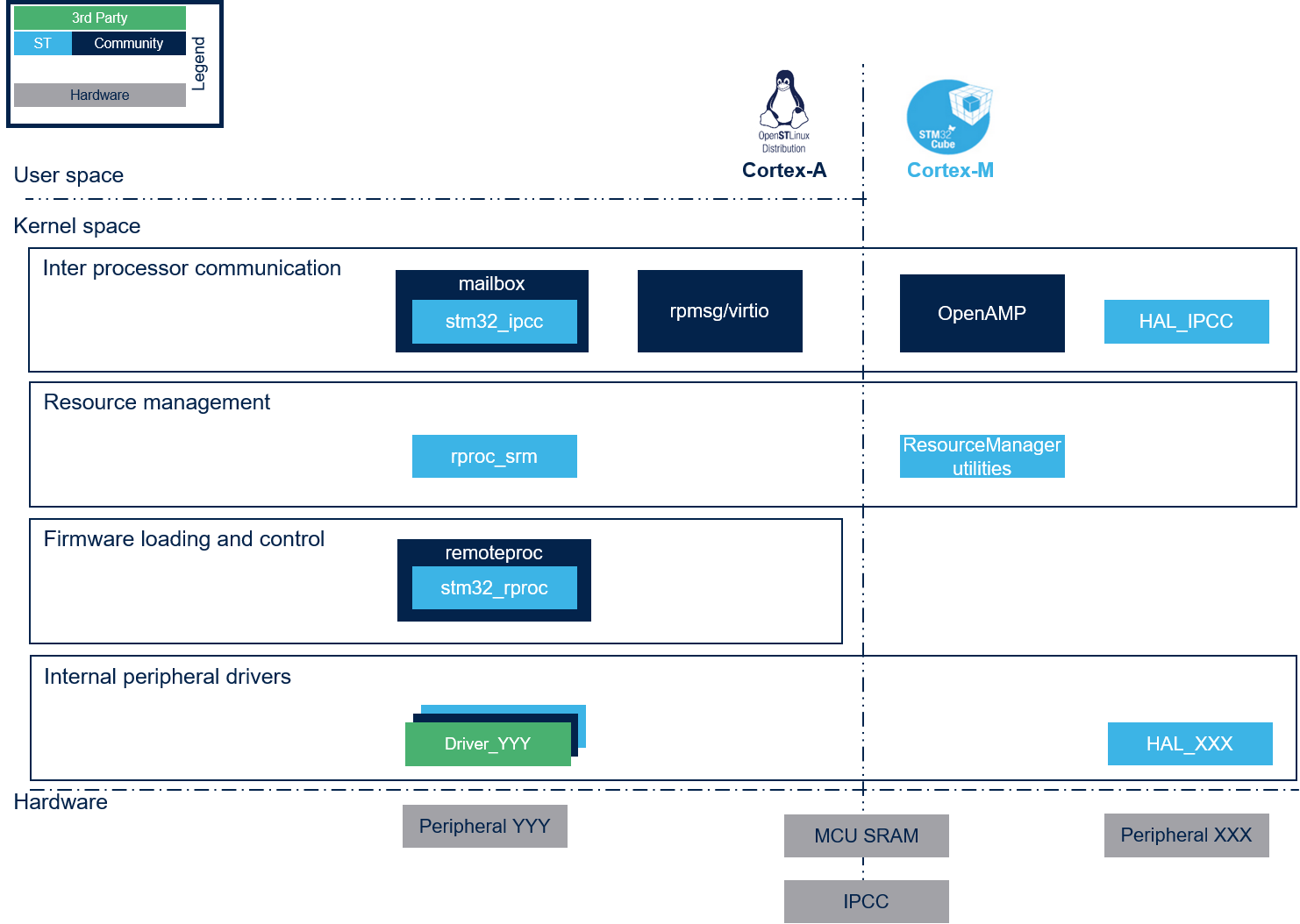 Copro-sw-overview.png