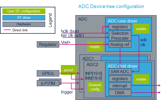 File:ADC DT configuration.png