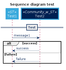 File:Sequence diagram test.png