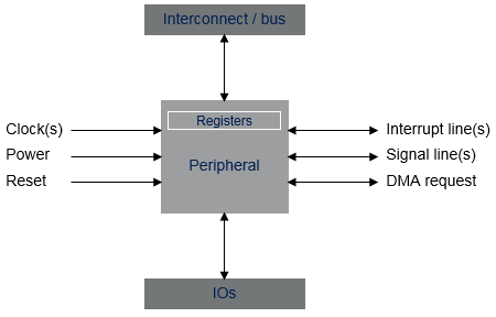 File:Deviceresources.png