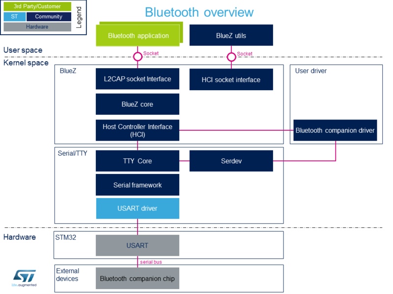 File:Bt overview.png