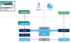 Copro-sw-ipc-overview.png