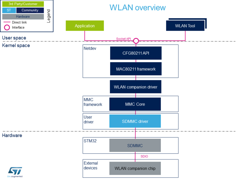 File:Wlan overview.png