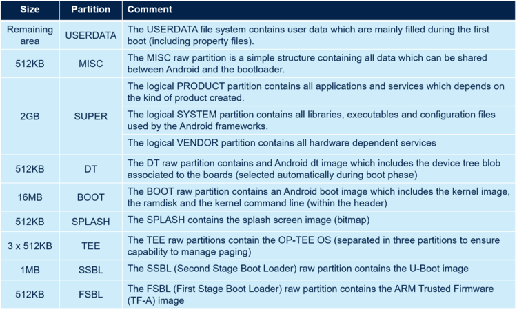 Flash partitions for Android Super.png