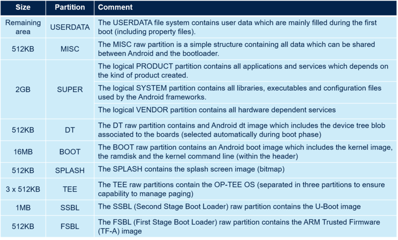 File:Flash partitions for Android Super.png