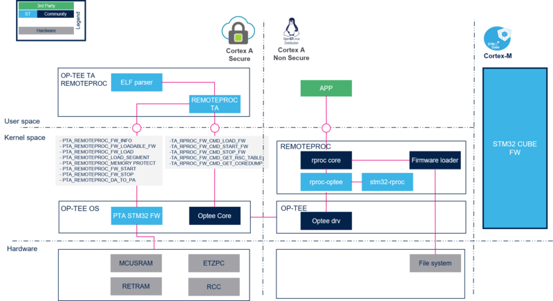 File:Authentication software overview.png