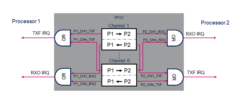 IPCC peripheral.png