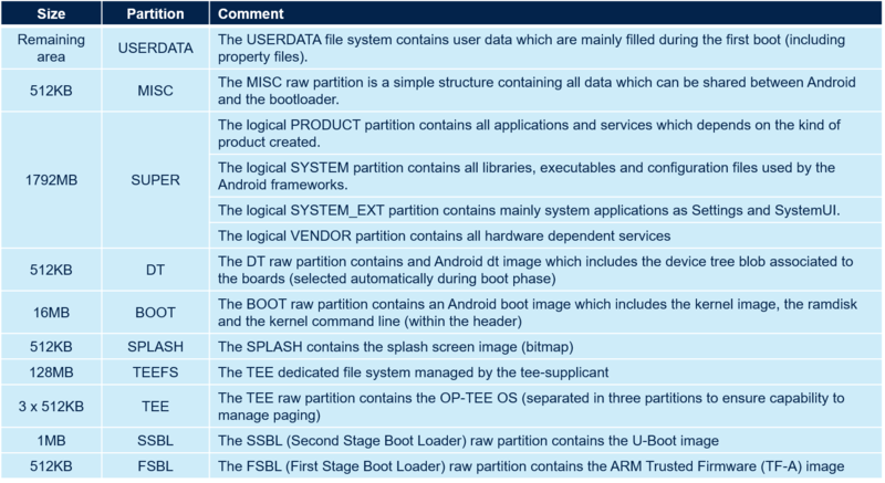 File:Flash partitions for Android Super v2.png